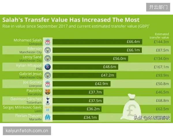 Transfermarkt的高估值频频“失灵”，经纪人如何识别球员数据的泡沫与陷阱？